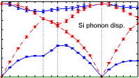 silicon phonon dispersion